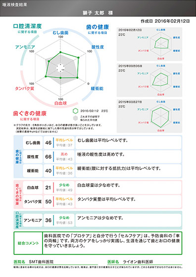 検査票